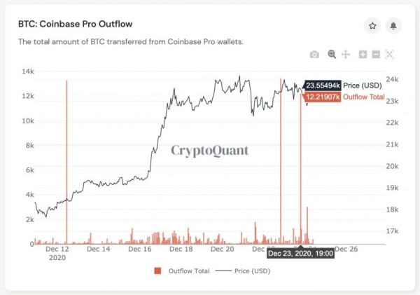 Коінбас торгівля