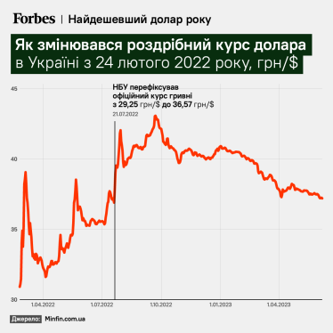 Інвестиції громадян в ОВДП зросли на 40% за пів року. Що треба знати, щоб правильно купити державні цінні папери і заробити на них. Гід Forbes /Фото 1