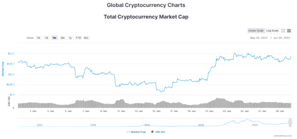 CoinMarketCap