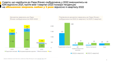 Тиск податкової на бізнес повернувся на довоєнний рівень, попри мораторій. Тепер скасовують і його. Як депутати і підприємці пропонують притримати апетити податківців /Фото 2