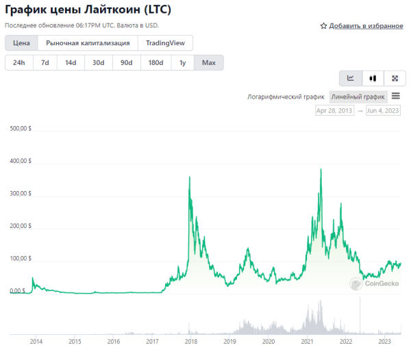 LTC 