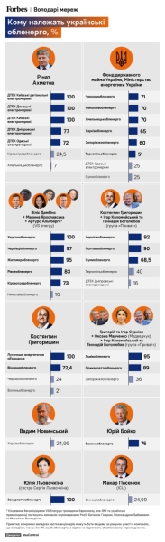 Росіяни, європейці та Коломойський. Антикорупційний суд може дозволити націоналізувати бізнес VS Energy вже 21 липня. Деталі «найгучнішої справи» Мінʼюсту /Фото 1