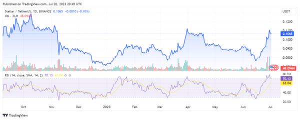 XLM