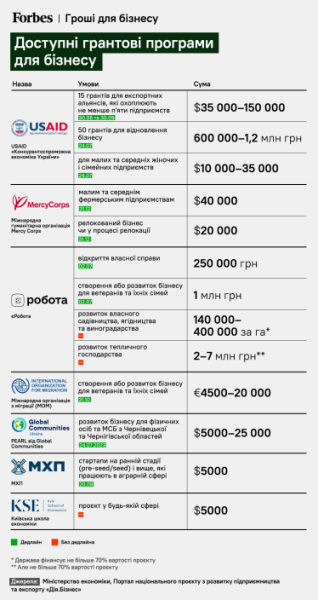 Інфографіка: Анастасія Левицька