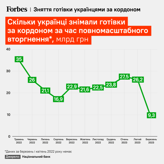 Великий похід на гемблінг. Чотири місяці тому держава перевернула догори дригом гральну індустрію і наклала санкції на Parimatch. Який це дало ефект? /Фото 2