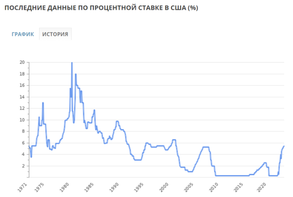 ФРС