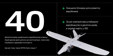 Україна нарощує виробництво дронів у 100 разів, але цього все одно недостатньо. Михайло Федоров про 4 млрд грн на БПЛА, 40 000 Starlink та перспективи. Головне з iForum /Фото 2