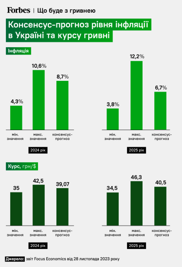 Рік підготовки до справжніх викликів. Чого очікують НБУ, Мінфін і Мінекономіки у 2024-му (плюс макропрогноз) /Фото 2