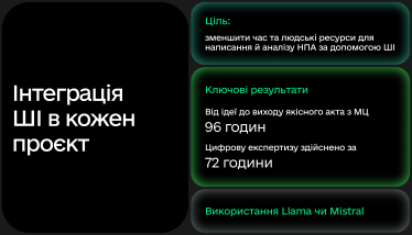 «Ідея – заразити державні інституціі «правильним» вірусом». Мінцифри використовує метод OKR для більшої ефективності роботи. Як це допомагає економити час та впроваджувати ШІ? /Фото 1