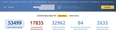 Реєстр порушників, НАЗК