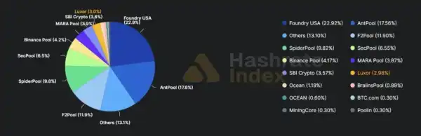 260126_hashrate_mining_pools.jpg