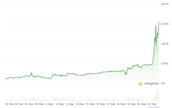 Знімок екрану 2026-03-23 о 12.04.43.png Снимок экрана 2026-03-23 в 12.04.43.png