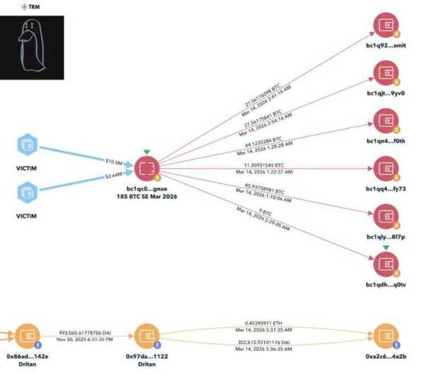 Fund-Trail-by-TRM-Labs-746x675.jpg