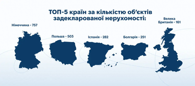 Закордонна нерухомість оцінена у понад 4,1 млрд грн