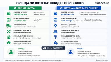 <i>Оренда чи іпотека: швидке порівняння</i>