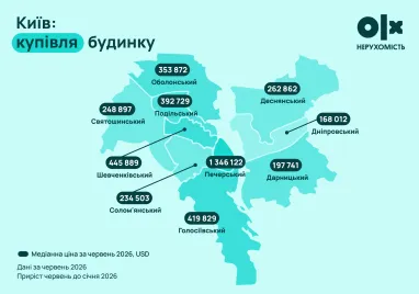 Яка ціна на приватні будинки в Україні (інфографіка)