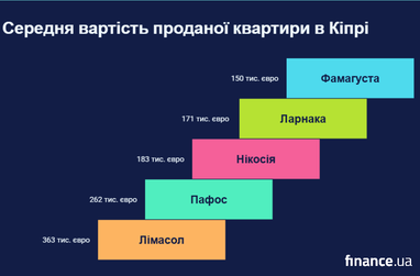 <i>Створено за допомогою ШІ</i>