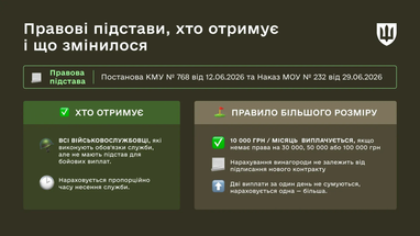 Базові умови нарахування нової винагороди