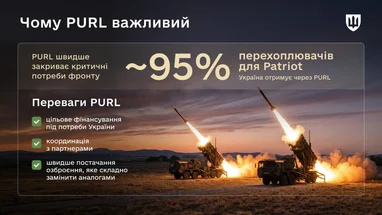 Загальний обсяг внесків у межах ініціативи сягнув $6,7 млрд.