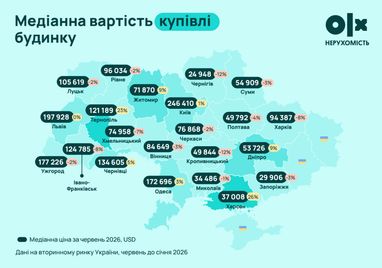 Яка ціна на приватні будинки в Україні (інфографіка)