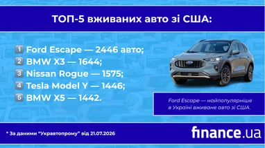 ТОП-5 вживаних авто, виготовлених в США: