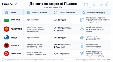 <i>Інфографіку згенеровано за допомогою ШІ</i>