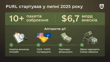 95% перехоплювачів для Patriot Україна отримує саме через механізм PURL