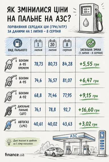 Створено за допомогою ШІ