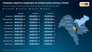 Скільки коштують квартири на «вторинці» в Україні