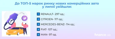 Як зріс ринок нових вантажівок у липні