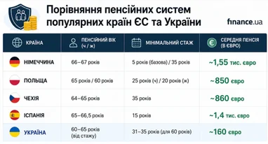 <i>Інфографіку згенеровано за допомогою ШІ</i>