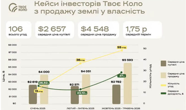 <i>Джерело: Твоє Коло</i>