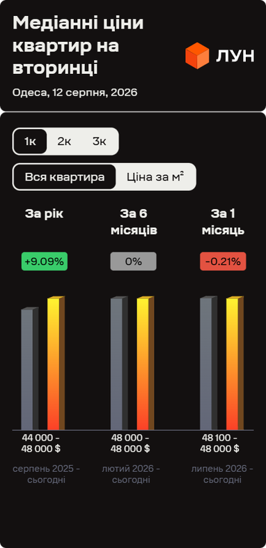 <i>Інфографіка ЛУН</i>