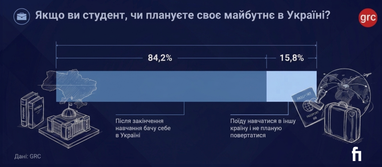 Створено за допомогою ШІ