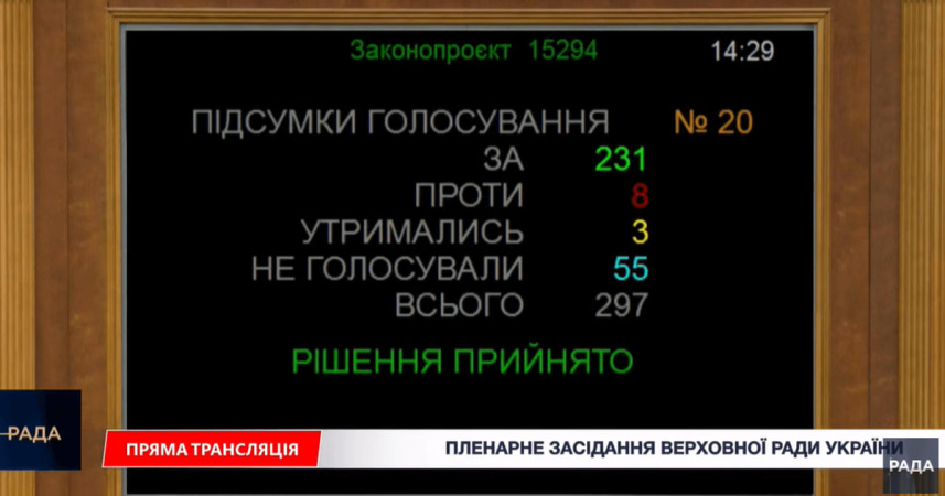 Велика кількість громадських, правозахисних і благодійних організацій звернулися до керівництва Верховної Ради із закликом не ухвалювати законопроєкт № 15294 у нинішній редакції.