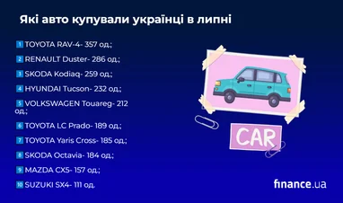 Які авто купували українці в липні