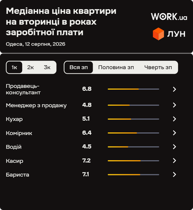 <i>Інфографіка ЛУН</i>