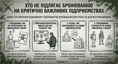 Створено за допомогою ШІ