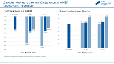Дефіцит поточного рахунку