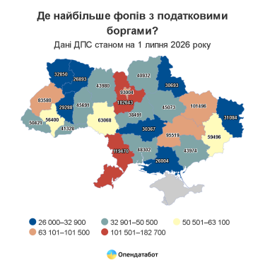 Фото 4 — 16,6 млрд грн податків заборгували ФОПи державі
