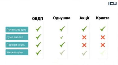 Джерело: ICU