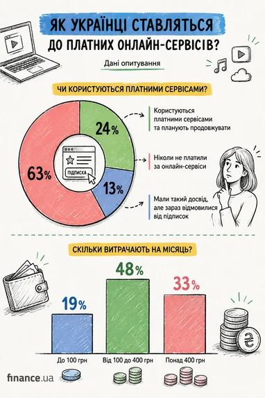 Створено за допомогою ШІ