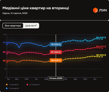 <i>Інфографіка ЛУН</i>