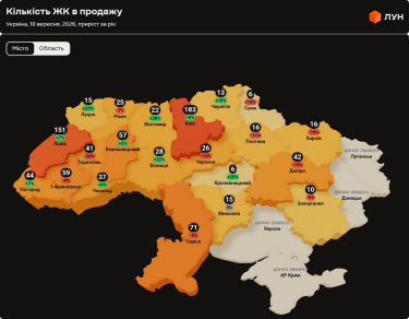 Фото 3 — Ціни на первинці в Україні у вересні 2026 (інфографіка)