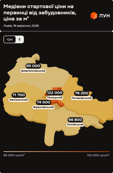 Фото 2 — Ціни на первинці у Львові у вересні 2026 (інфографіка)