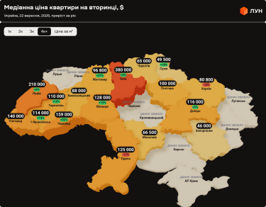 Фото 5 — Ціни на вторинці в Україні у вересні 2026 (інфографіка)