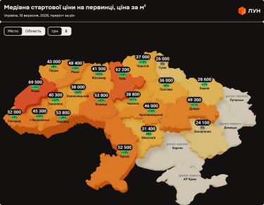 Фото 2 — Ціни на первинці в Україні у вересні 2026 (інфографіка)
