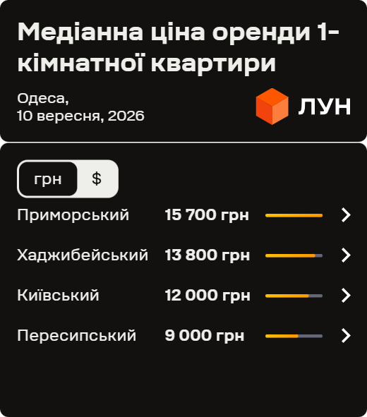 Фото 3 — Ціни на оренду квартир в Одесі у вересні 2026 (інфографіка)