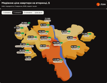 Фото 3 — Ціни на вторинці в Києві у вересні 2026 (інфографіка)