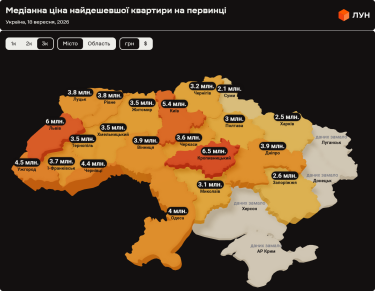 Фото 6 — Ціни на первинці в Україні у вересні 2026 (інфографіка)